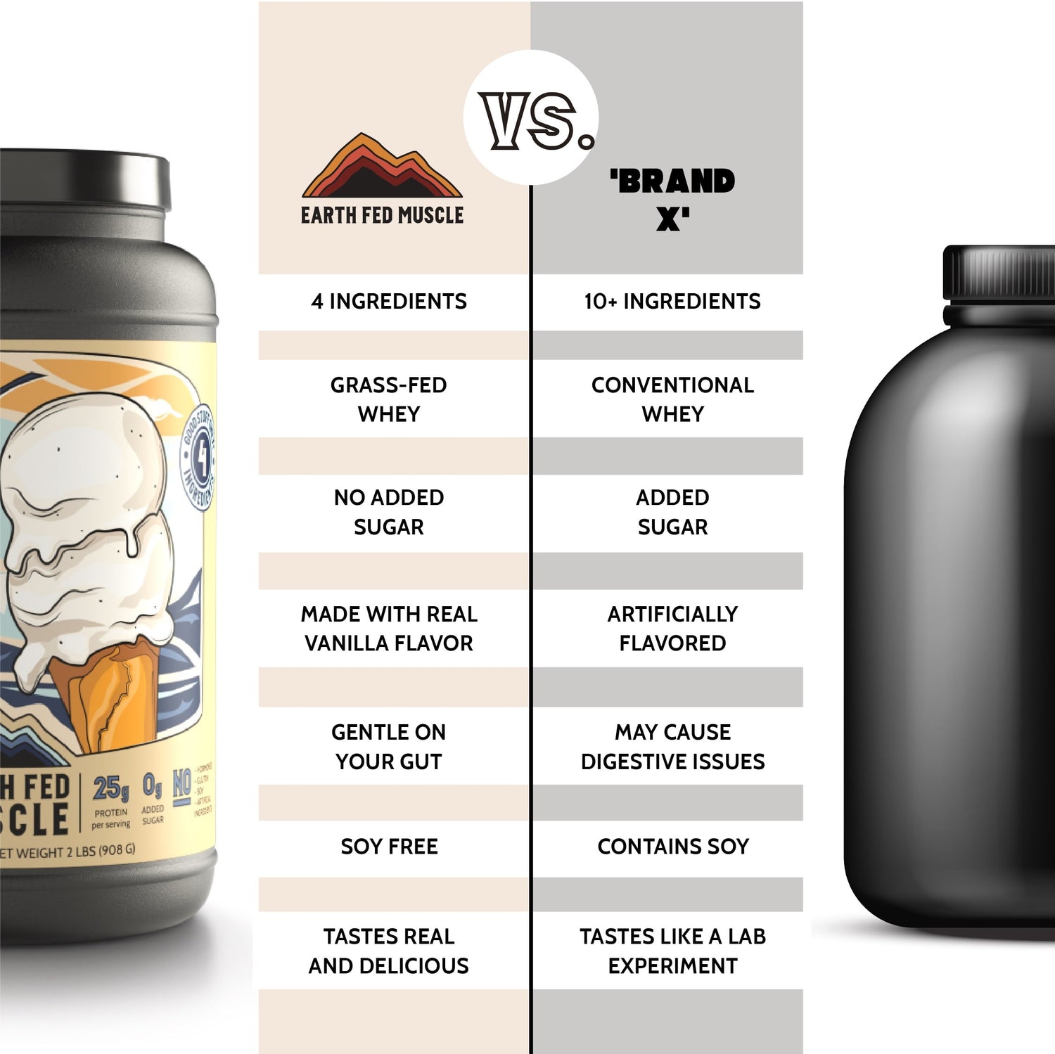 Earth Fed Muscle protein vs Brand X Competitor. Gut friendly. No digestive issues.