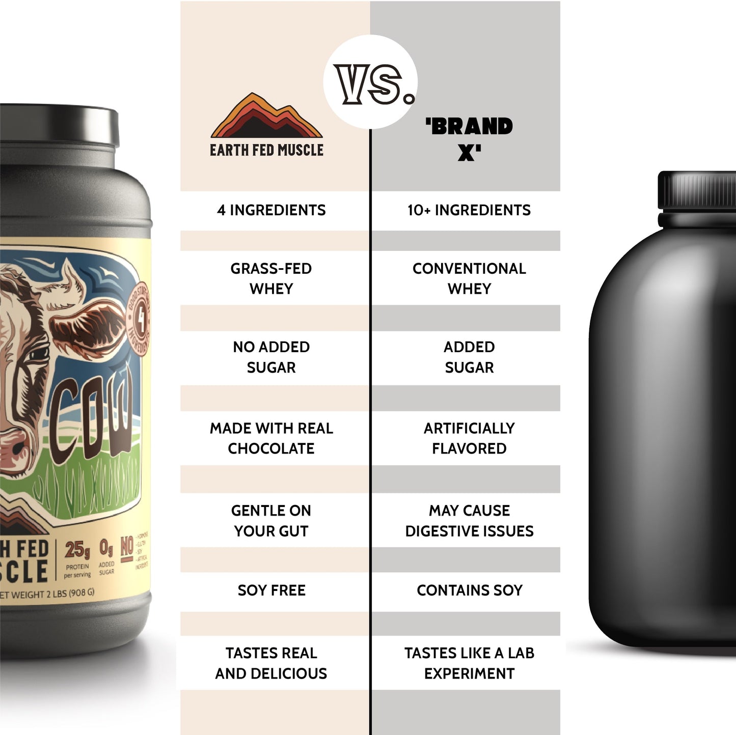 Earth Fed Muscle Protein vs Brand X Comparison