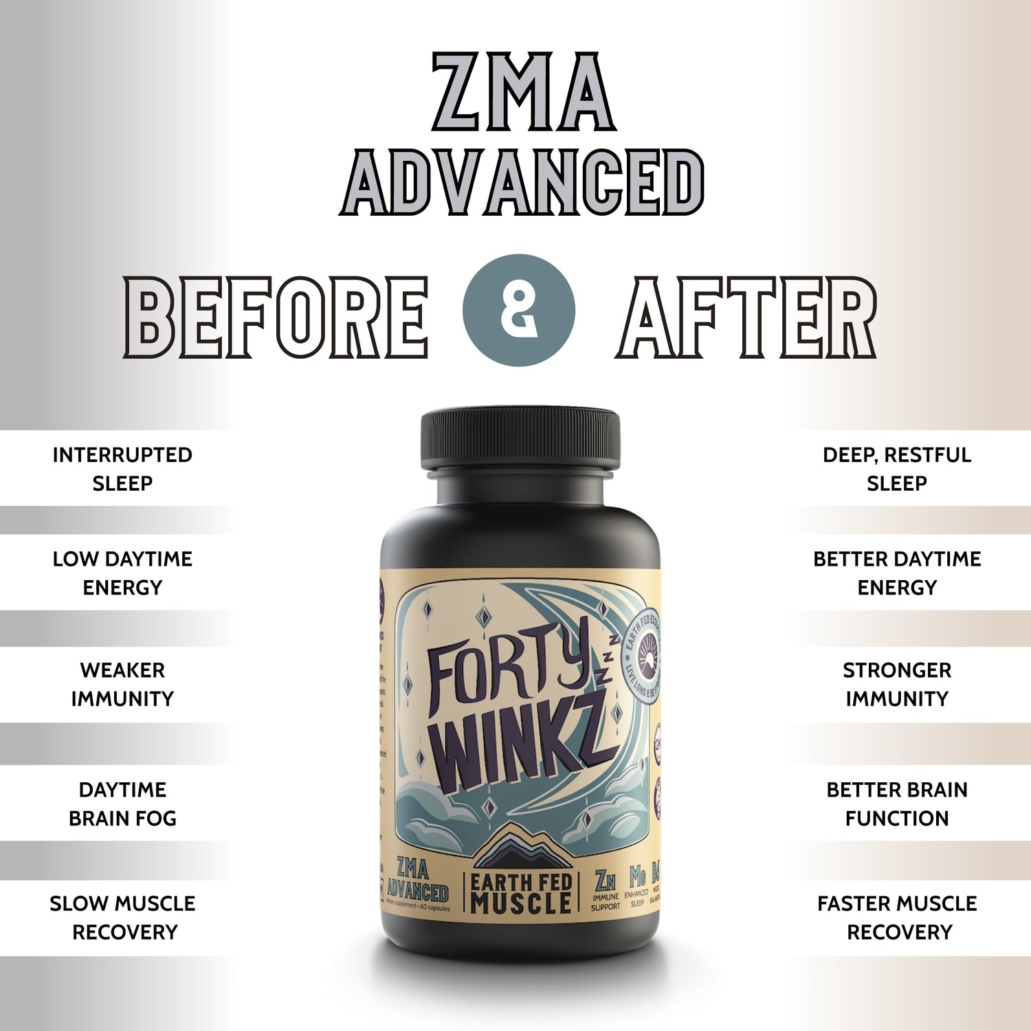 Forty Winkz ZMA Advanced Free Trial Before & After